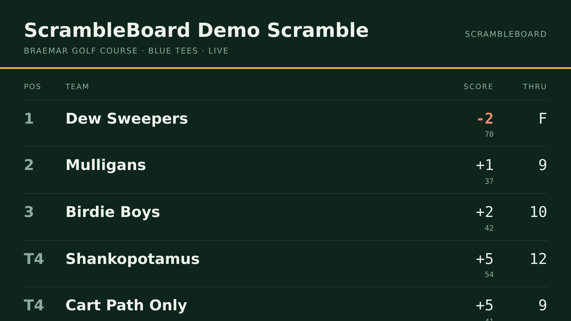 The leaderboard-only mode: standings, join code, and QR